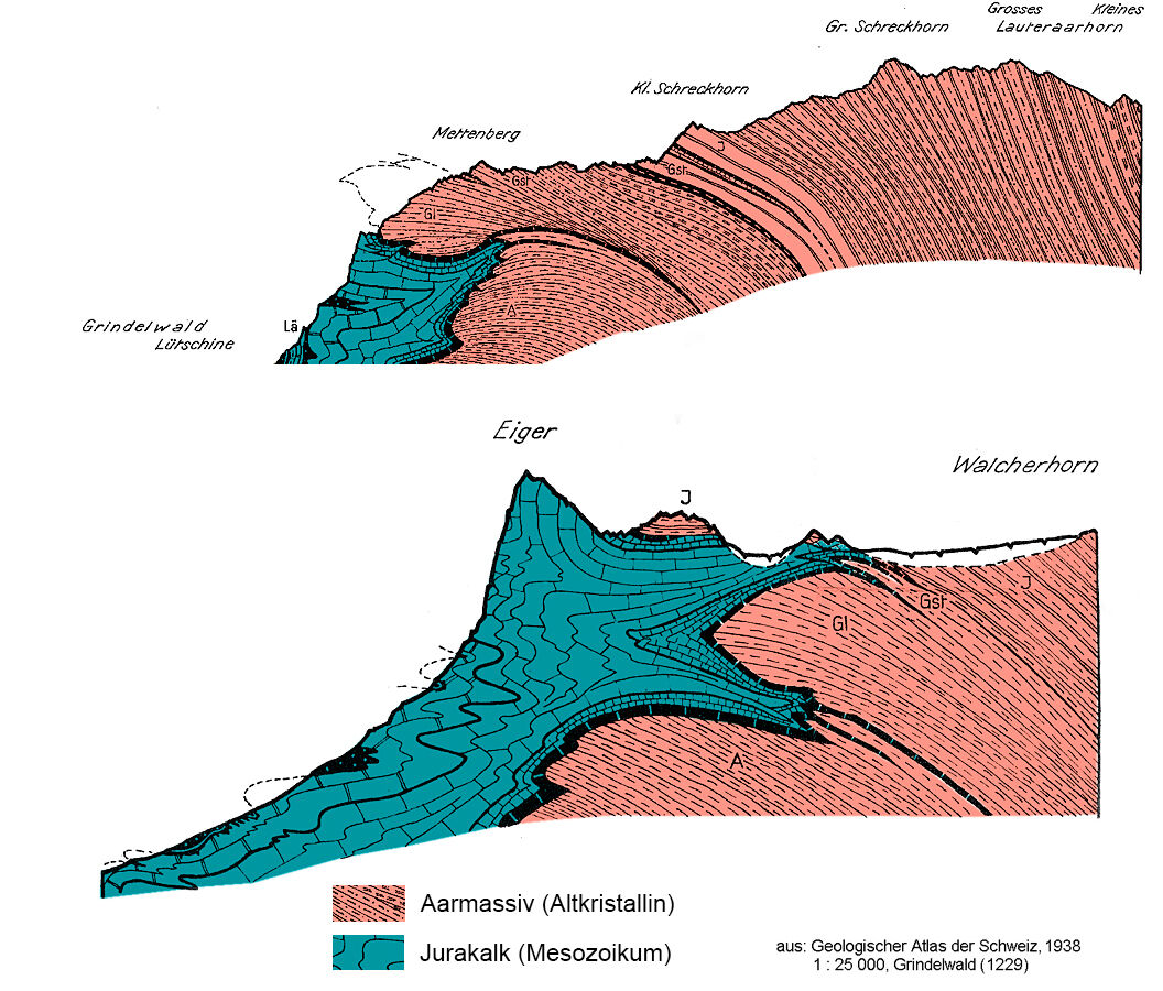 Geologische Profile