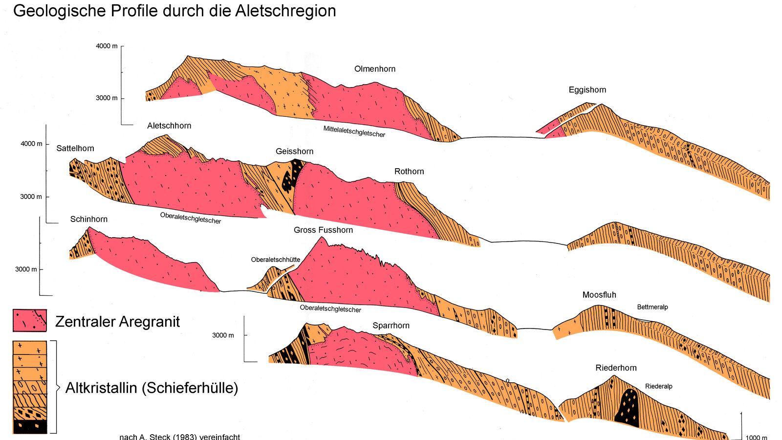 Geologische Profile